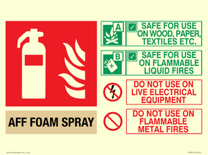 AFF FOAM Fire Extinguisher Identification Sign